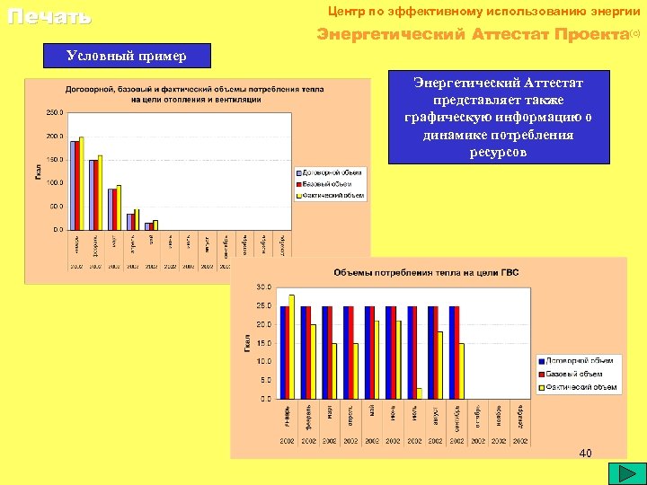 Печать Центр по эффективному использованию энергии Энергетический Аттестат Проекта(c) Условный пример Энергетический Аттестат представляет