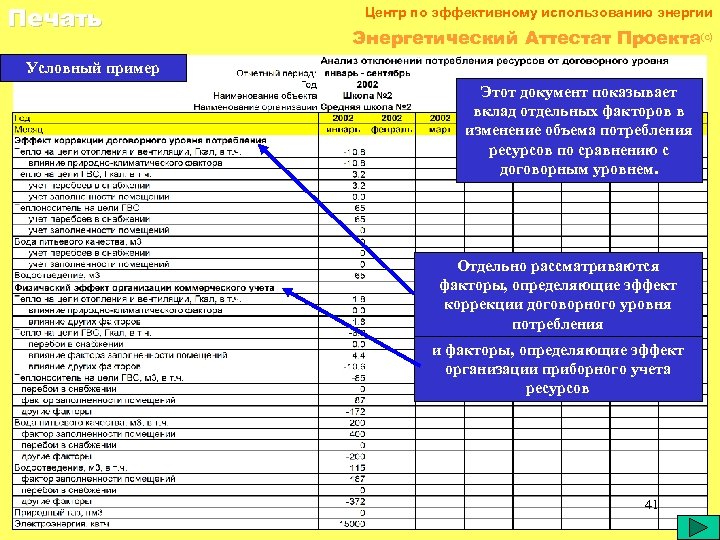 Печать Центр по эффективному использованию энергии Энергетический Аттестат Проекта(c) Условный пример Этот документ показывает