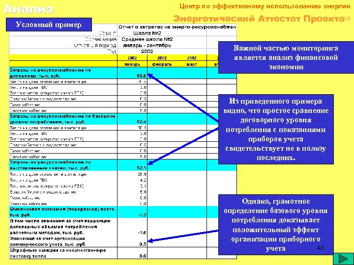 Условный анализ. Отчет употребления электроэнергии. Анализ расходования энергии ОБЖ. Ччи в энергетике что это. Система УПЦ пример.