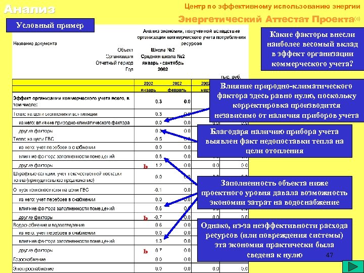 Анализ Центр по эффективному использованию энергии Энергетический Аттестат Проекта(c) Условный пример Какие факторы внесли