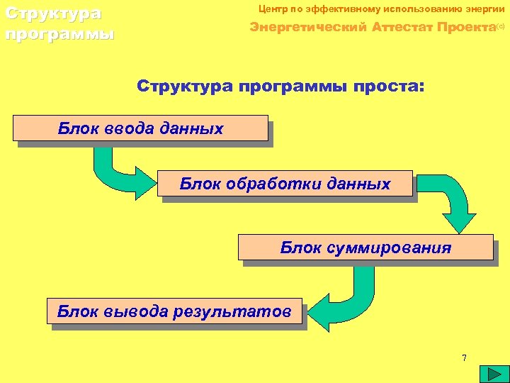 Структура программы Центр по эффективному использованию энергии Энергетический Аттестат Проекта(c) Структура программы проста: Блок