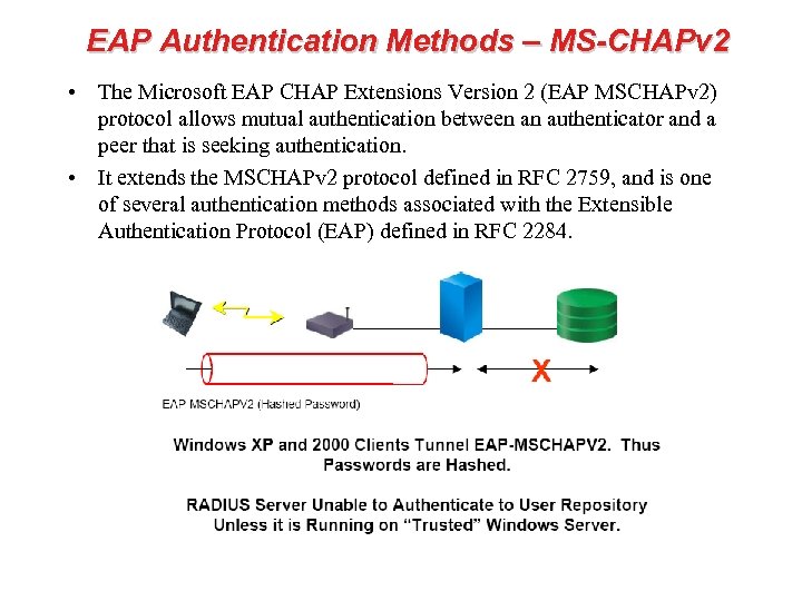 EAP Authentication Methods – MS-CHAPv 2 • The Microsoft EAP CHAP Extensions Version 2