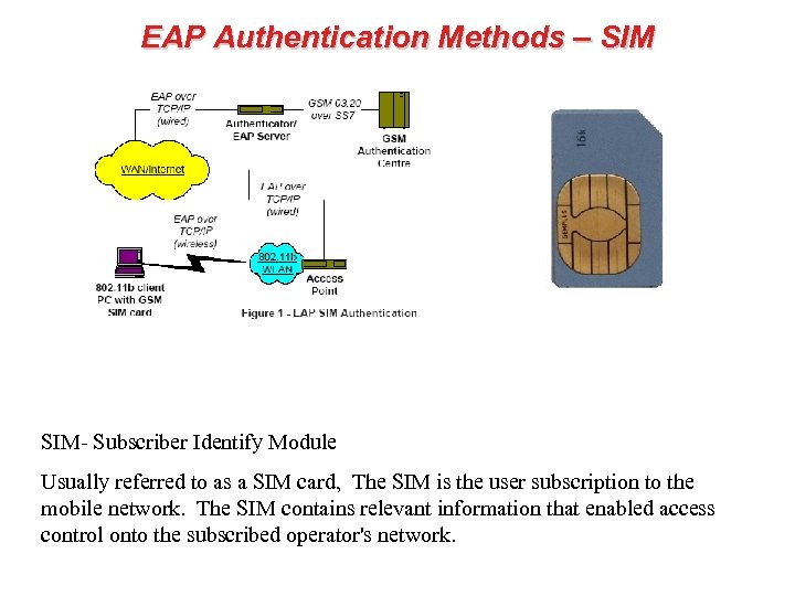 EAP Authentication Methods – SIM- Subscriber Identify Module Usually referred to as a SIM