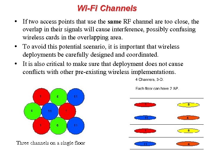 Wi-Fi Channels • If two access points that use the same RF channel are