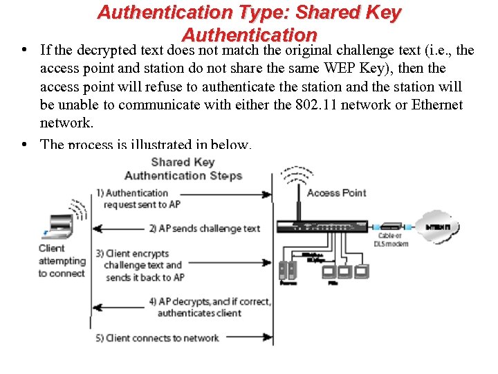 Authentication Type: Shared Key Authentication • If the decrypted text does not match the