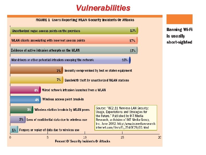 Vulnerabilities 
