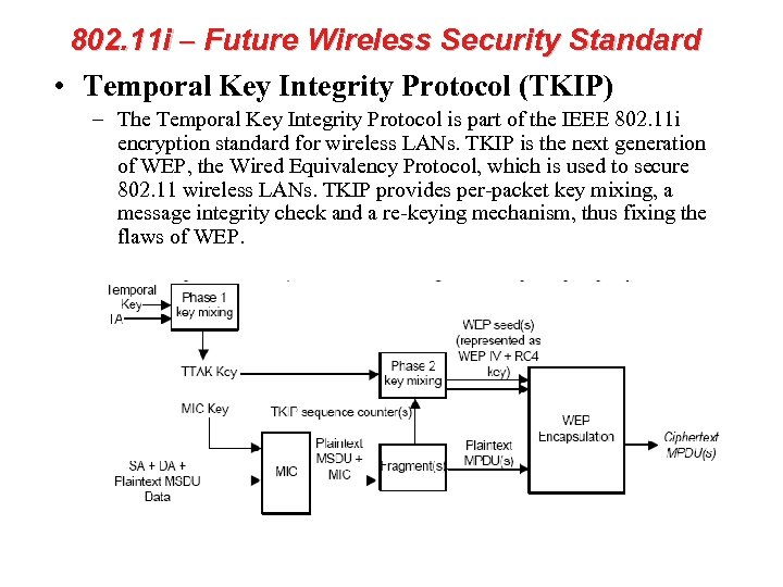 802. 11 i – Future Wireless Security Standard • Temporal Key Integrity Protocol (TKIP)