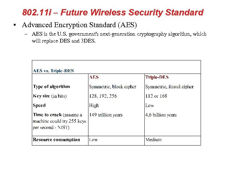 802. 11 i – Future Wireless Security Standard • Advanced Encryption Standard (AES) –