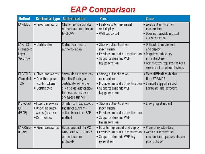 EAP Comparison 