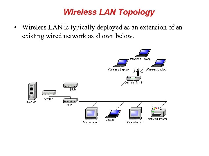 Wireless LAN Topology • Wireless LAN is typically deployed as an extension of an