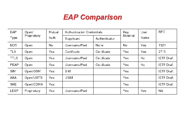 EAP Comparison 