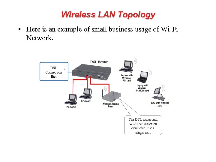 Wireless LAN Topology • Here is an example of small business usage of Wi-Fi