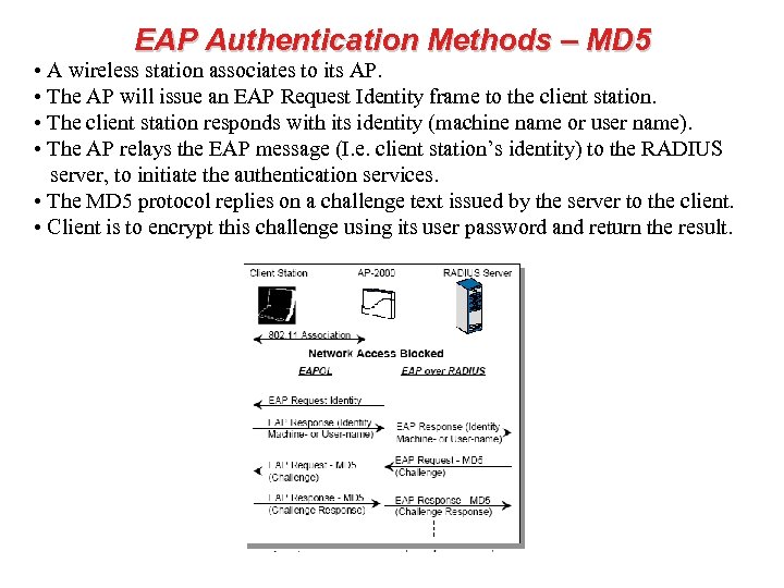 EAP Authentication Methods – MD 5 • A wireless station associates to its AP.