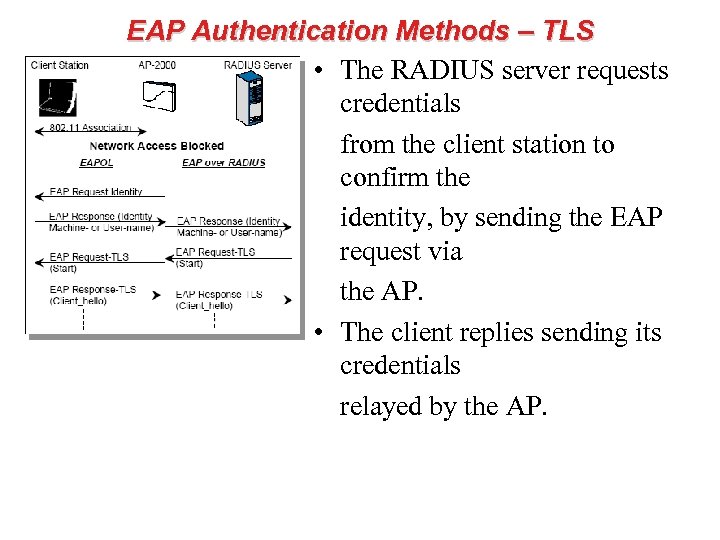 EAP Authentication Methods – TLS • The RADIUS server requests credentials from the client
