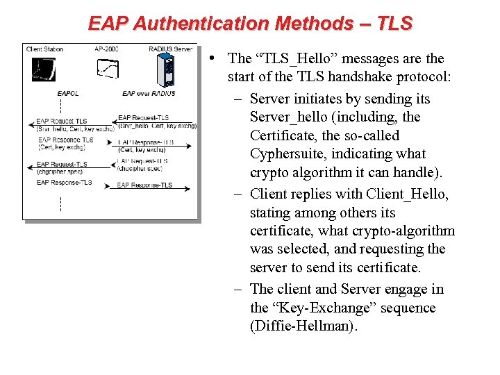 EAP Authentication Methods – TLS • The “TLS_Hello” messages are the start of the