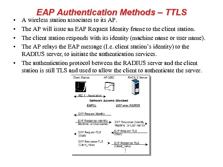  • • EAP Authentication Methods – TTLS A wireless station associates to its