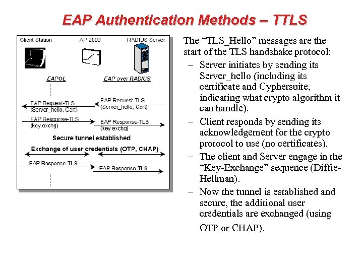 EAP Authentication Methods – TTLS • The “TLS_Hello” messages are the start of the