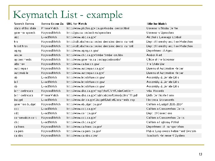 Keymatch List - example 13 