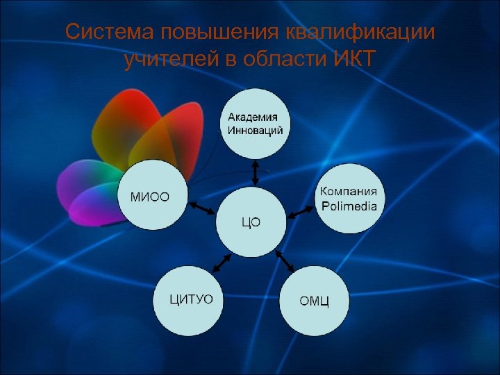 Система повышения квалификации учителей в области ИКТ 