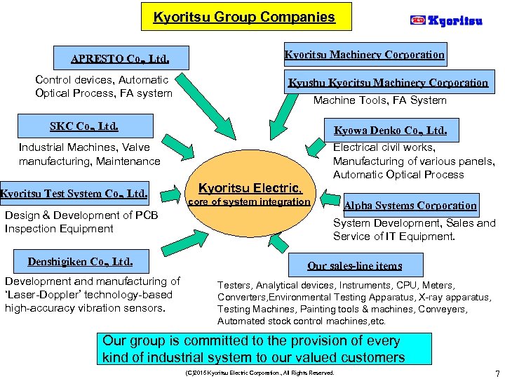 Kyoritsu Group Companies APRESTO Co. , Ltd. Control devices, Automatic Optical Process, FA system