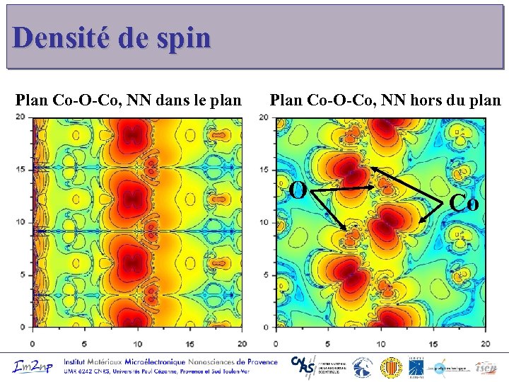 Densité de spin Plan Co-O-Co, NN dans le plan Plan Co-O-Co, NN hors du