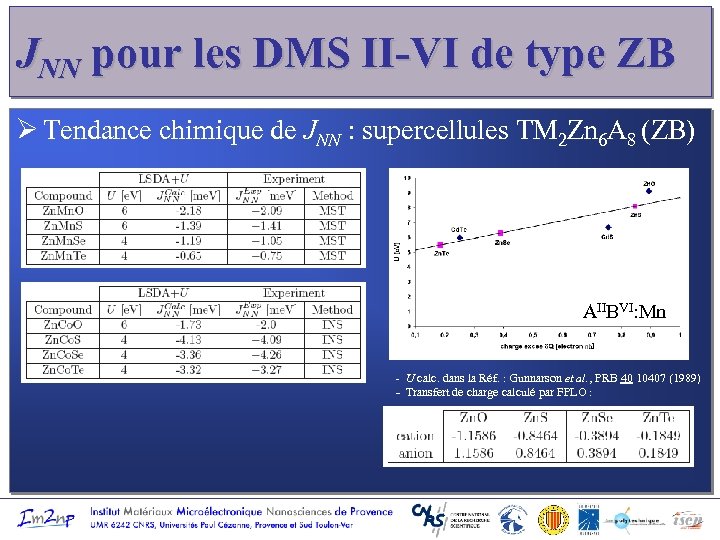 JNN pour les DMS II-VI de type ZB Ø Tendance chimique de JNN :