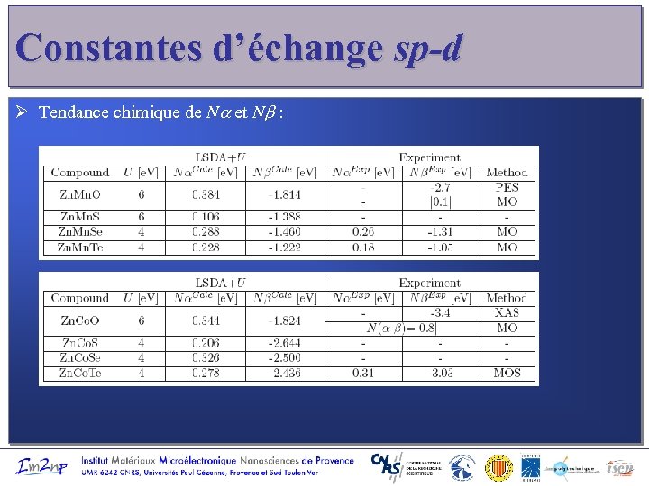 Constantes d’échange sp-d Ø Tendance chimique de Na et Nb : 