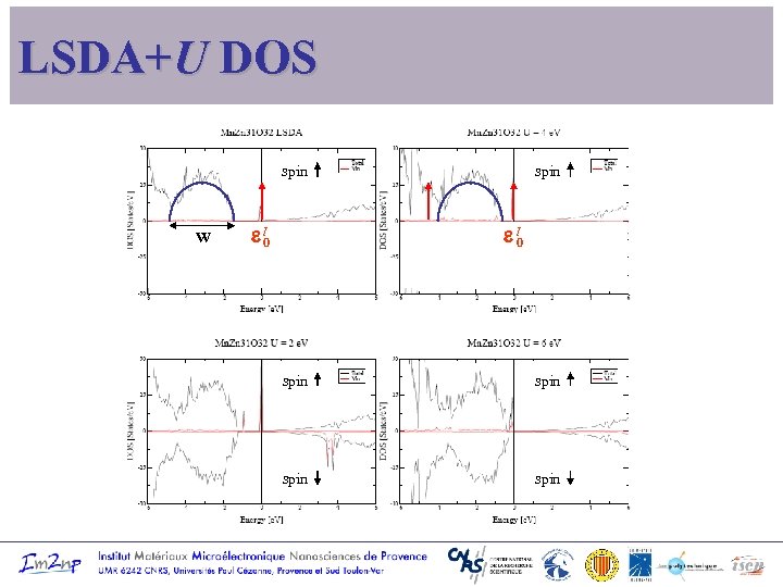 LSDA+U DOS spin W e l 0 spin spin 