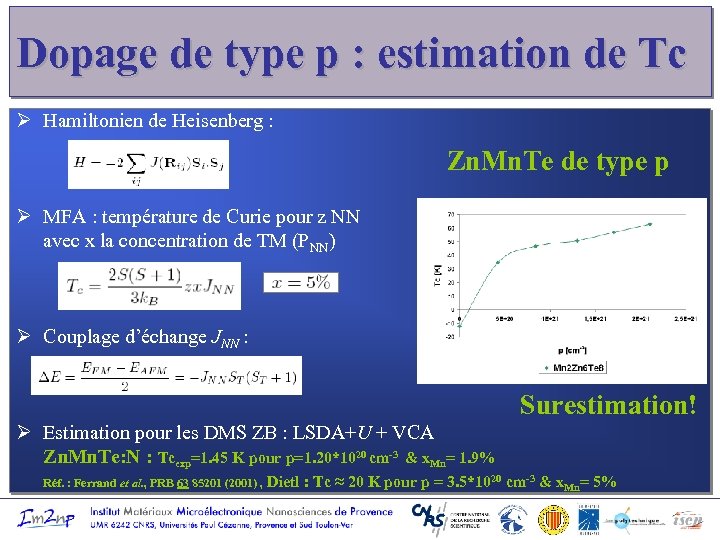 Dopage de type p : estimation de Tc Ø Hamiltonien de Heisenberg : Zn.