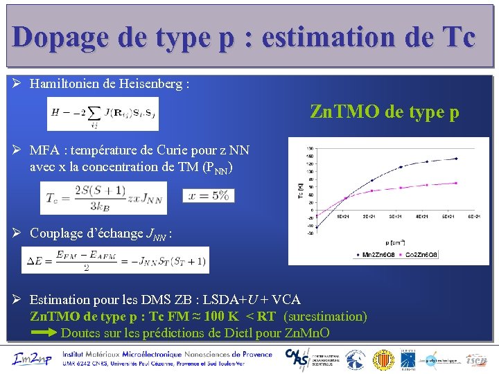 Dopage de type p : estimation de Tc Ø Hamiltonien de Heisenberg : Zn.