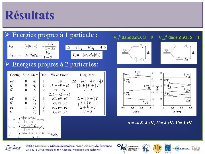 Résultats Ø Energies propres à 1 particule : VO 0 dans Zn. O, S