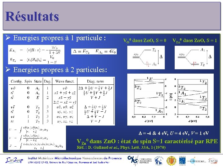 Résultats Ø Energies propres à 1 particule : VO 0 dans Zn. O, S