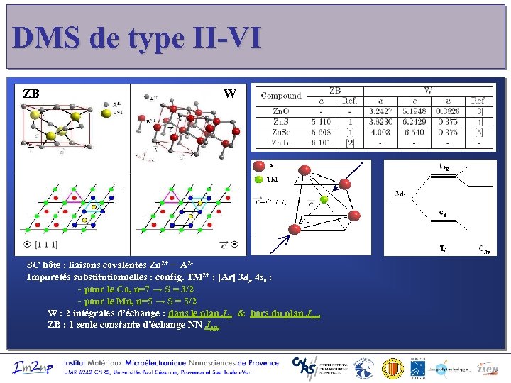 DMS de type II-VI ZB W SC hôte : liaisons covalentes Zn 2+ ─