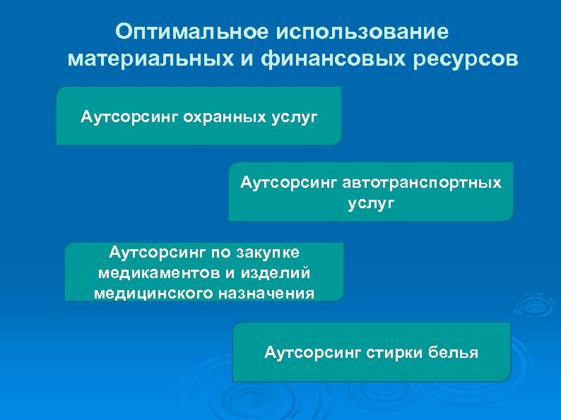 Оптимальное использование материальных и финансовых ресурсов Аутсорсинг охранных услуг Аутсорсинг автотранспортных услуг Аутсорсинг по