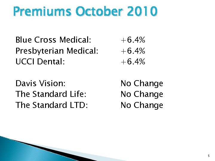 Premiums October 2010 Blue Cross Medical: Presbyterian Medical: UCCI Dental: +6. 4% Davis Vision: