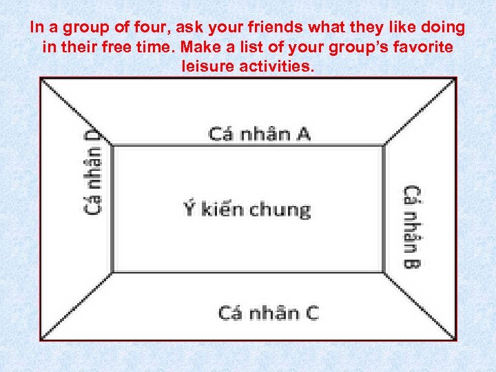 In a group of four, ask your friends what they like doing in their