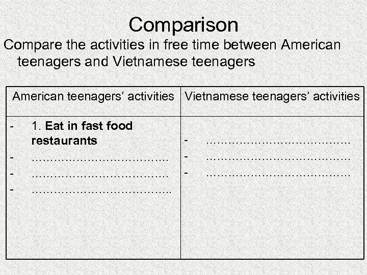 Comparison Compare the activities in free time between American teenagers and Vietnamese teenagers American