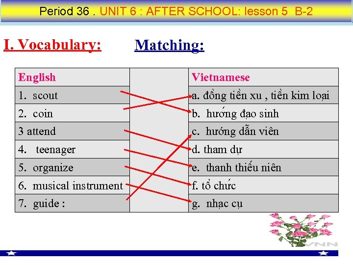 Period 36. UNIT 6 : AFTER SCHOOL: lesson 5 B 2 I. Vocabulary: Matching: