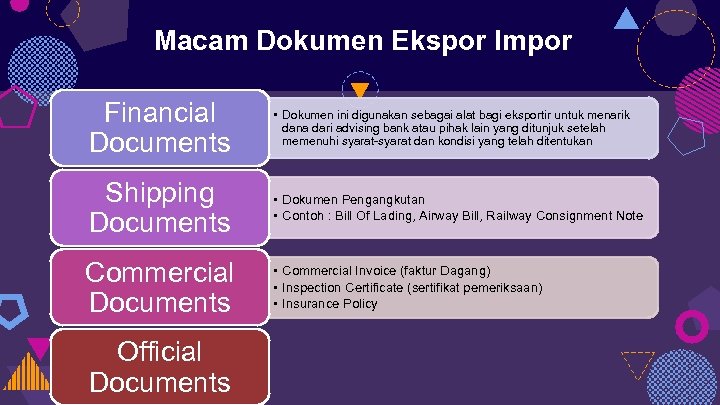 Macam Dokumen Ekspor Impor Financial Documents • Dokumen ini digunakan sebagai alat bagi eksportir