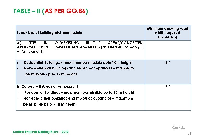 TABLE – II (AS PER GO. 86) Type/ Use of Building plot permissible A)