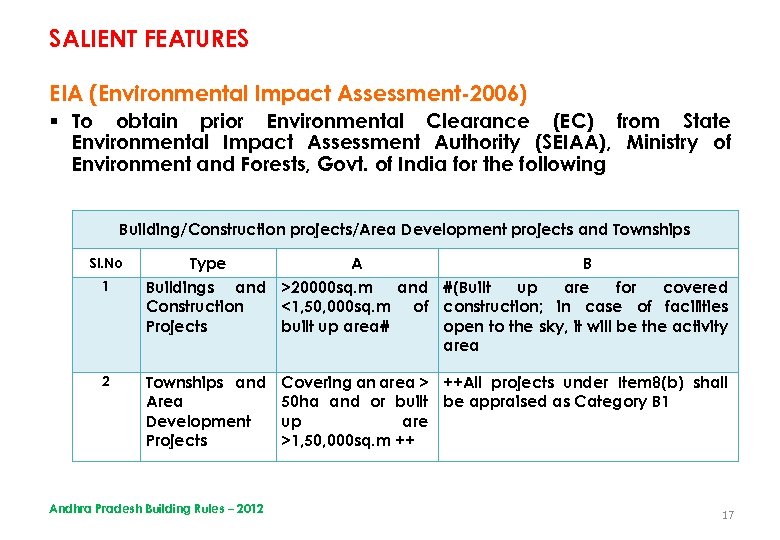 SALIENT FEATURES EIA (Environmental Impact Assessment-2006) § To obtain prior Environmental Clearance (EC) from