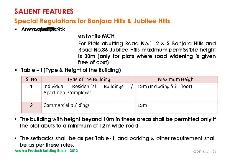 SALIENT FEATURES Special Regulations for Banjara Hills & Jubliee Hills § Areas and. No.