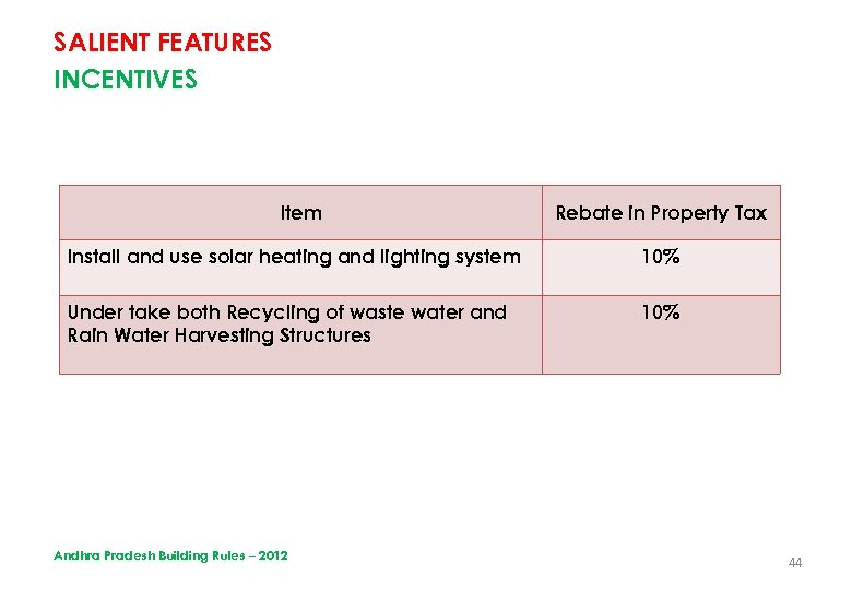 SALIENT FEATURES INCENTIVES Item Rebate in Property Tax Install and use solar heating and