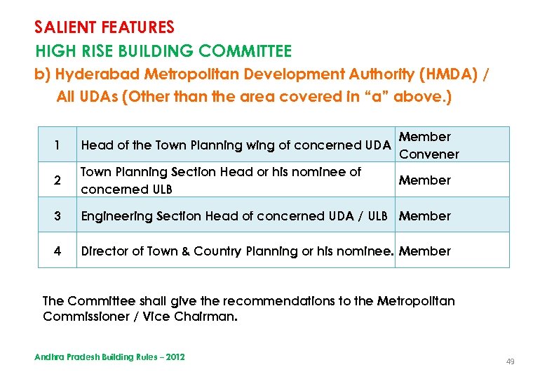 SALIENT FEATURES HIGH RISE BUILDING COMMITTEE b) Hyderabad Metropolitan Development Authority (HMDA) / All