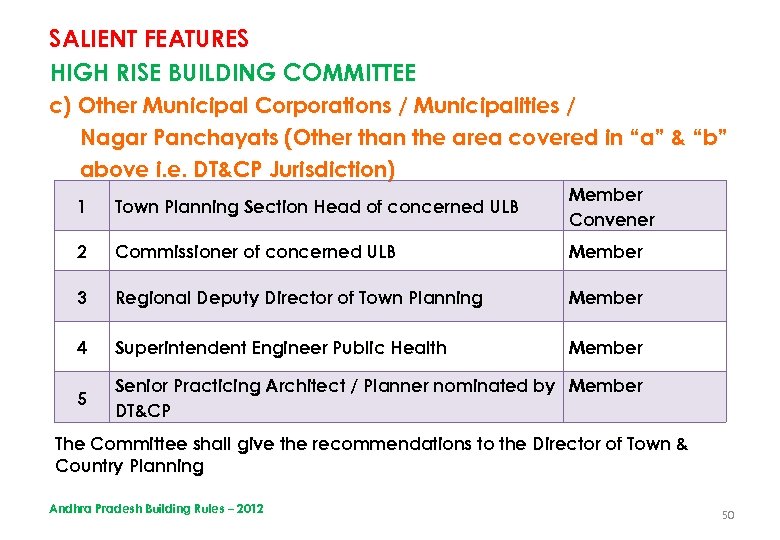 SALIENT FEATURES HIGH RISE BUILDING COMMITTEE c) Other Municipal Corporations / Municipalities / Nagar