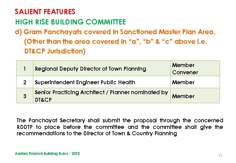 SALIENT FEATURES HIGH RISE BUILDING COMMITTEE d) Gram Panchayats covered in Sanctioned Master Plan