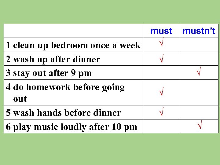 must 1 clean up bedroom once a week 2 wash up after dinner 3