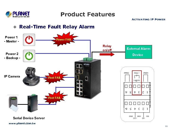 Product Features u Real-Time Fault Relay Alarm Power 1 - Master - Power FAIL
