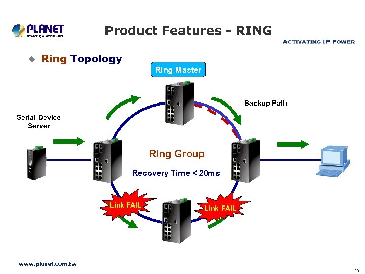 Product Features - RING u Ring Topology Ring Master Backup Path Serial Device Server
