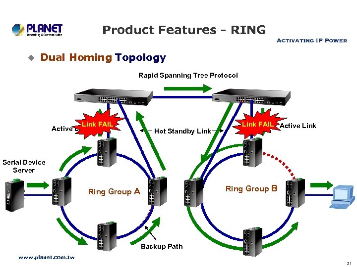 Product Features - RING u Dual Homing Topology Rapid Spanning Tree Protocol Link FAIL